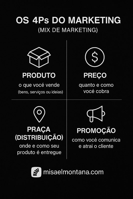 4ps-do-marketing-na-era-digital-misael-montana