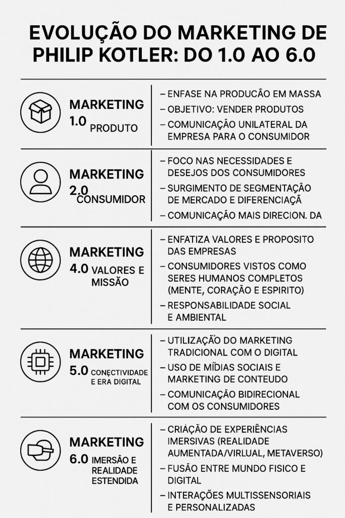 marketing-5-0-de-philip-kotler-como-a-tecnologia-humaniza-as-estrategias-de-marca