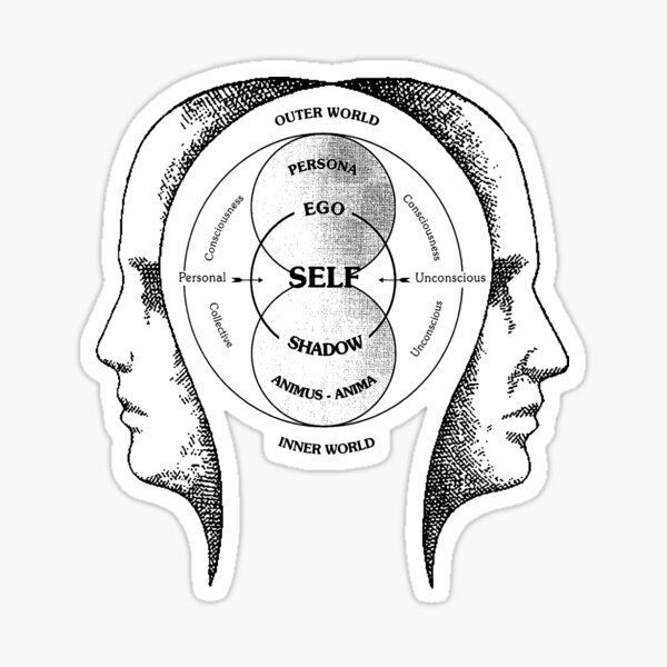 Arquétipos de Marca: Como Definir a Personalidade da Empresa