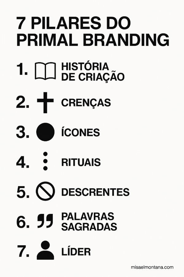 primal-branding-7-pilares-marcas-inesqueciveis